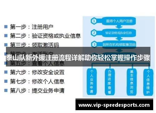 泰山队新外援注册流程详解助你轻松掌握操作步骤
