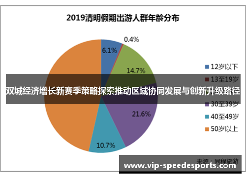 双城经济增长新赛季策略探索推动区域协同发展与创新升级路径