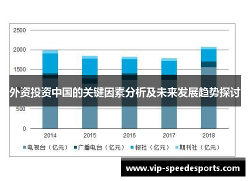外资投资中国的关键因素分析及未来发展趋势探讨