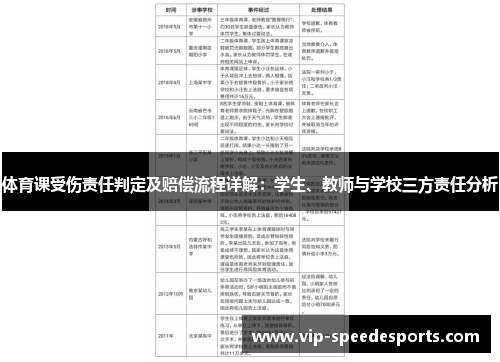 体育课受伤责任判定及赔偿流程详解：学生、教师与学校三方责任分析