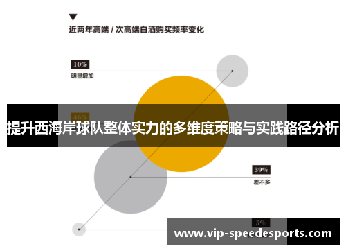提升西海岸球队整体实力的多维度策略与实践路径分析