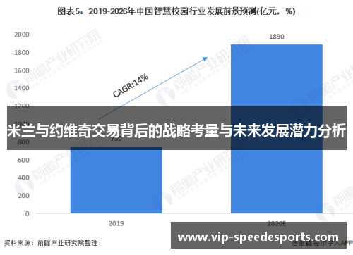 米兰与约维奇交易背后的战略考量与未来发展潜力分析