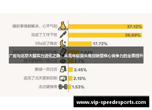 广厦与北京大腿实力进化之路：从青年崭露头角到联盟核心竞争力的全面提升