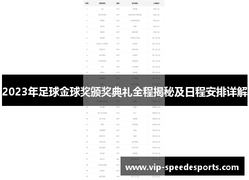 2023年足球金球奖颁奖典礼全程揭秘及日程安排详解