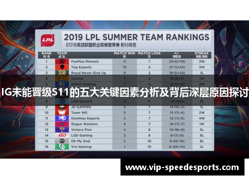 IG未能晋级S11的五大关键因素分析及背后深层原因探讨