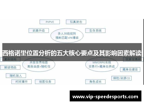 西格诺里位置分析的五大核心要点及其影响因素解读