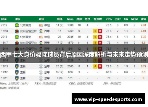 西甲七大身价骤降球员背后原因深度解析与未来走势预测