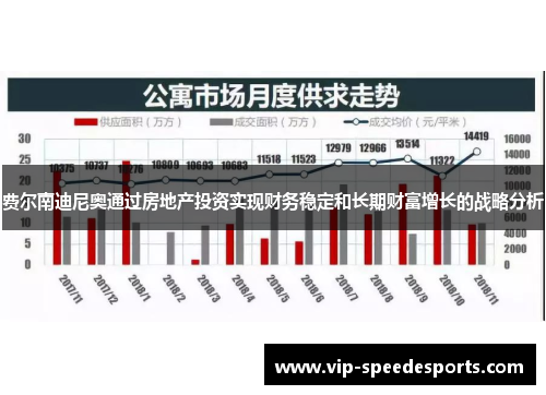 费尔南迪尼奥通过房地产投资实现财务稳定和长期财富增长的战略分析 费尔南迪尼奥通过房地产投资实现财务稳定和长期财富增长的战略分析