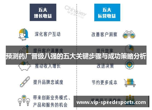 预测药厂晋级八强的五大关键步骤与成功策略分析 预测药厂晋级八强的五大关键步骤与成功策略分析